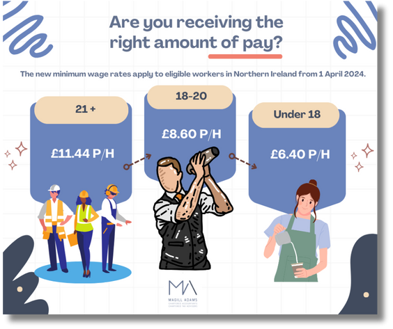A graphic that asks are you receiving the right amount of pay?