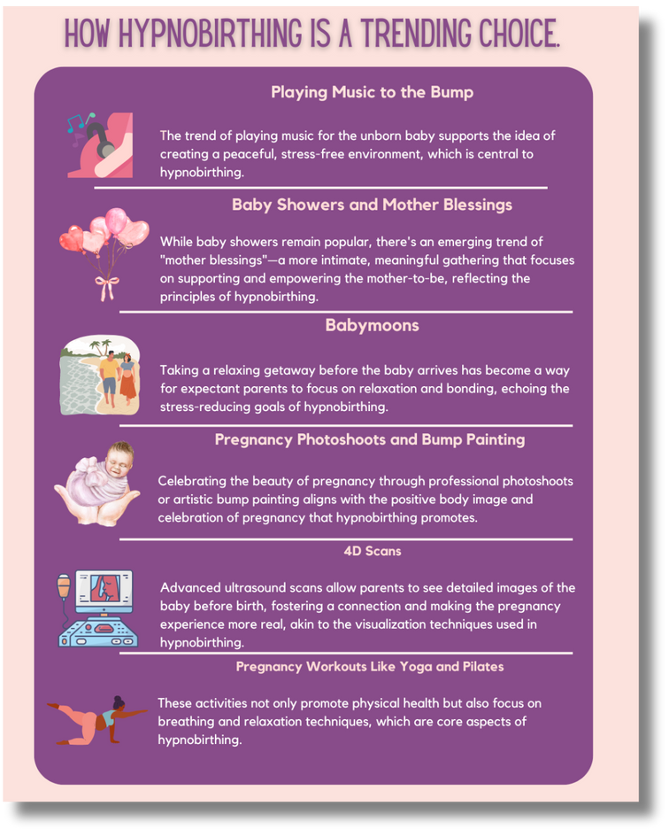 This is an image of 'How Hypnobirthing is a trending choice'. This includes playing music to the baby bump, baby showers, baby moons, photoshoots, 4D scans and pregnancy workouts. 