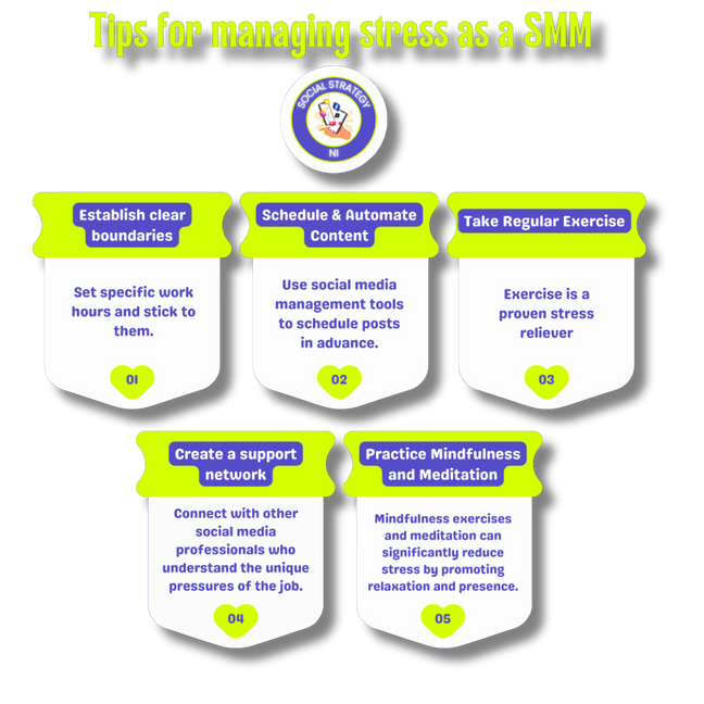 A graphic that shows tips for managing stress as a SMM including; Set clear boundaries, schedule & automate content, take regular breaks, create a support network and practice mindfulness. 
